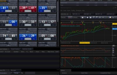 Guida alle piattaforme di trading affidabili 2019