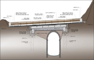 Provincia Ascoli, a Venarotta completata la progettazione del ponte di Cerreto-Monsampietro