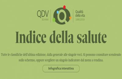 “Indice della Salute” del 'Sole 24 Ore', Ascoli Piceno 65ª tra le città in cui si vive meglio