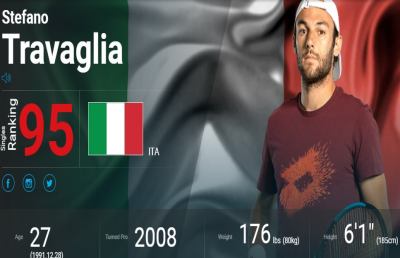 Tennis, Travaglia sale ancora nel ranking Atp. Fabbiano e Seppi non sono così lontani