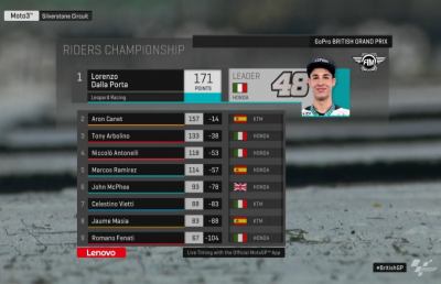 Moto3, Fenati cade a sette giri dal termine nel Gran Premio di Gran Bretagna