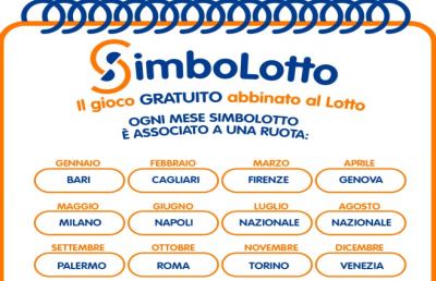 Estrazioni Lotto e Simbolotto: come funzionano