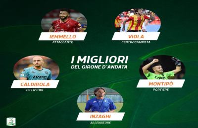 Serie B, dominio del Benevento nei “Best” del girone d'andata. Unica eccezione bomber Iemmello