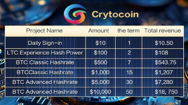 CrytocoinMiner: ti aiuta a sbloccare 5.000 dollari di profitti giornalieri (per tutti)