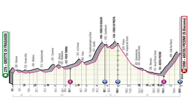 Giro d'Italia, la presentazione dell'attesissima sesta tappa con arrivo a San Giacomo