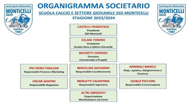 Monticelli, definito l'organigramma societario 2023/2024 per la Scuola Calcio ed il settore giovanile