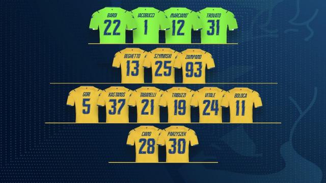 Frosinone falcidiato dal Covid ma in campo col Pordenone. Nesta ne convoca solamente 15! 