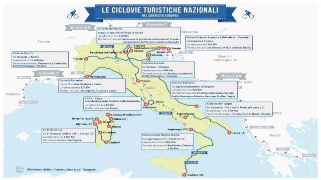 San Benedetto del Tronto sulla guida del Ministero del Turismo dedicata alla ciclovie