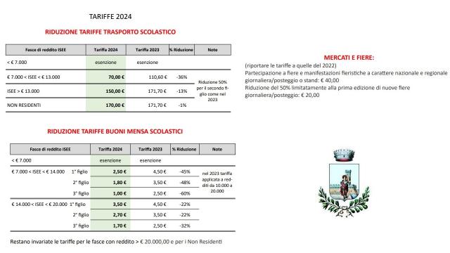 San Benedetto del Tronto: scuola, nel 2024 diminuiranno le tariffe per trasporto e mensa