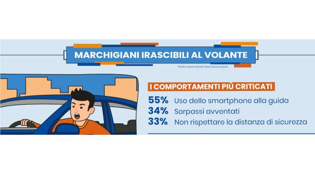 Marchigiani litigiosi al volante: 20% perde spesso la pazienza con gli altri automobilisti