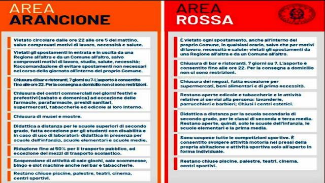 Colori delle regioni, come cambiano in Italia
