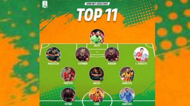 Serie B, i social hanno decretato la Top 11 del campionato 2020/2021
