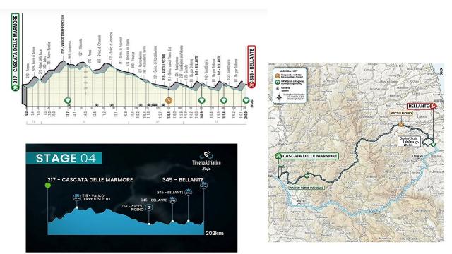 Tirreno Adriatico 2022, tutto pronto per il passaggio ad Ascoli Piceno della quarta tappa