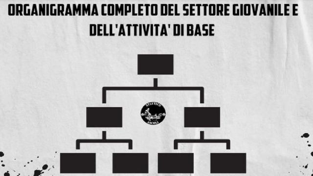 Atletico Ascoli, l'organigramma ufficiale del settore giovanile e dell'attività di base