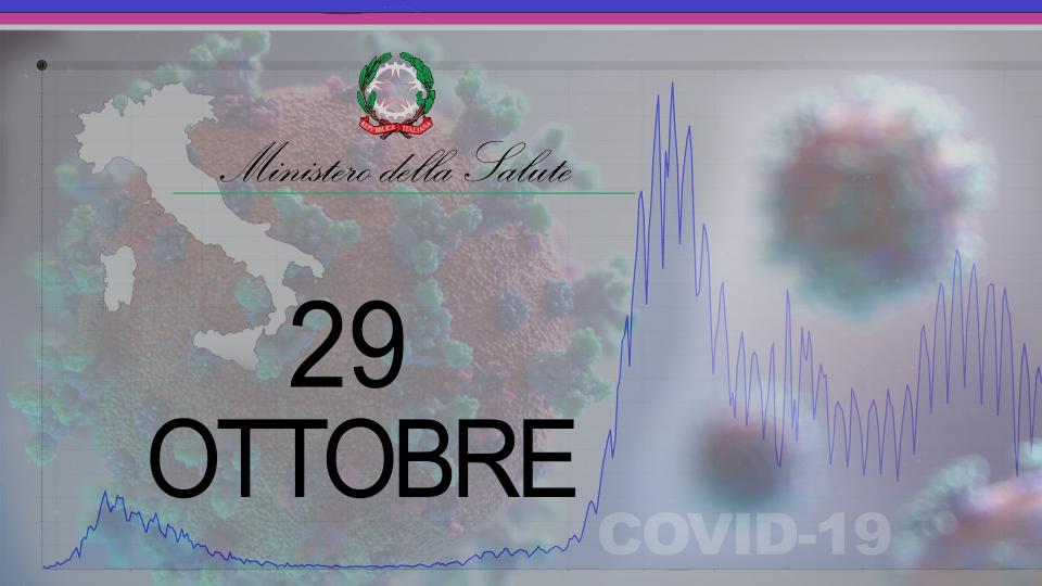 Ministero Salute, oltre 176mila i tamponi processati. Tasso positività e ricoveri in diminuzione