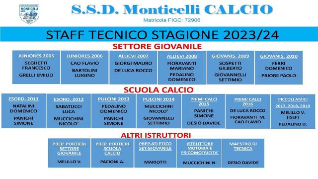 Monticelli Calcio, ufficiale l'organigramma tecnico del settore giovanile per la stagione 2023/2024