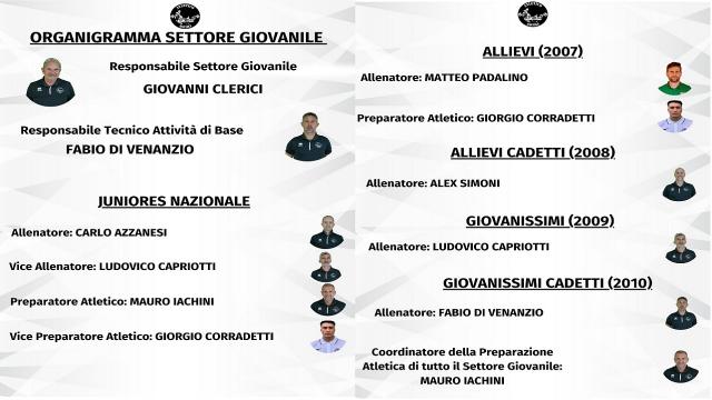 Atletico Ascoli, definito l'organigramma degli allenatori e dei preparatori del settore giovanile